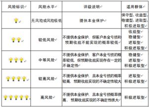 重慶市分行企業(yè)信用調(diào)查與評(píng)估體系 構(gòu)建風(fēng)險(xiǎn)管理核心支柱