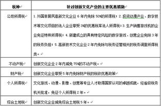 文化產(chǎn)業(yè)專項(xiàng)資金政策績效評(píng)估的理論探討及對(duì)策建議——基于企業(yè)信用調(diào)查與評(píng)估的視角